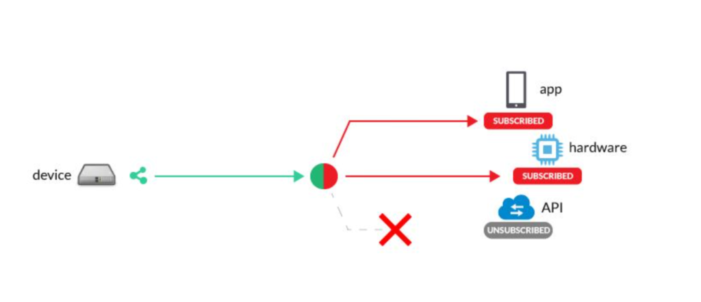 publish-subscribe-pattern-diagram