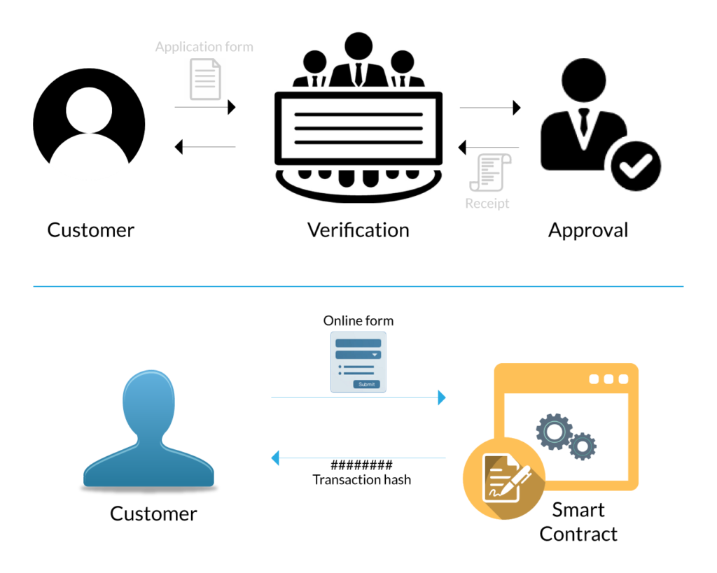 android app ethereum smart contract development