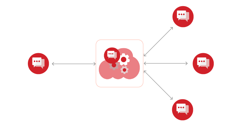 Chat App with Data Stream Network Diagram