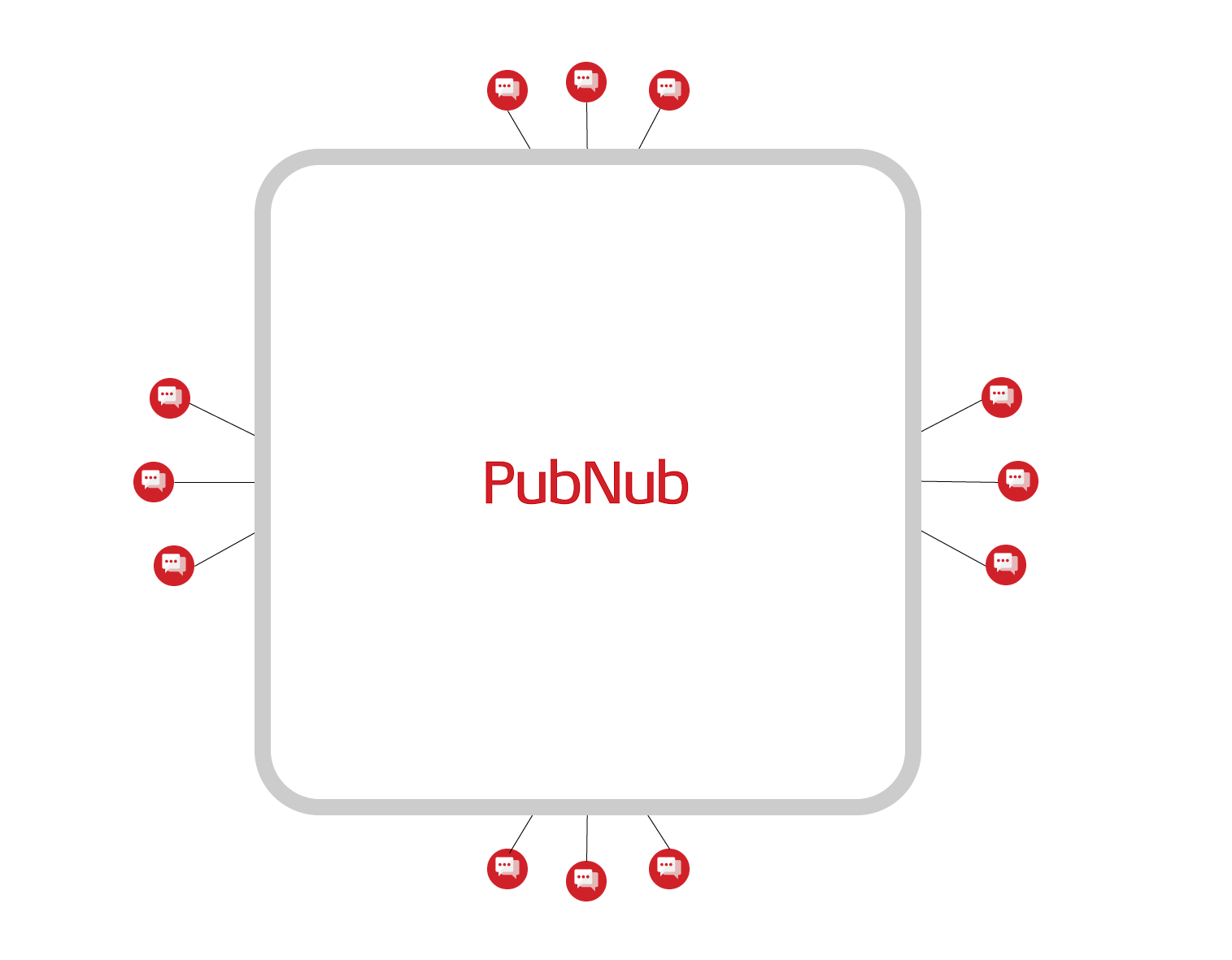 PubNub For Chat Application Infrastructure