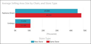 clustered-column-chart-example