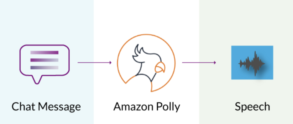 Build a TTS Chat App with Amazon Polly and PubNub | PubNub