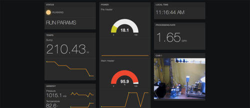 Real-time IoT Monitoring for Devices with PubNub Presence