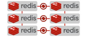 Get Redis Replication Right: Multi Data Center Support
