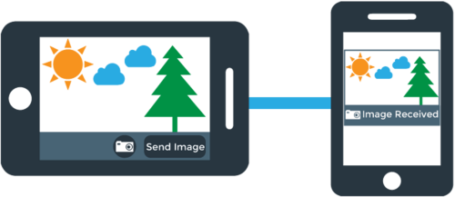 DIY Snapchat: Capture and Send Images with JavaScript