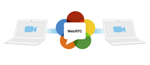 6 Essentials for WebRTC Video and Voice App Dev