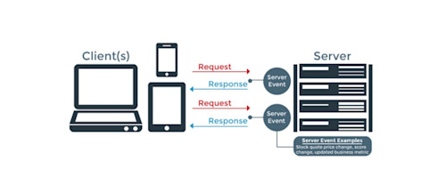 Two-Way iBeacon Communication with Swift | PubNub