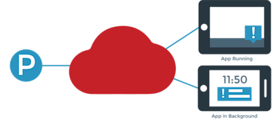Bidirectional Push Notifications for Large Message Payloads