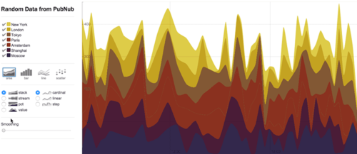 Stream Data to Create Real-time Charts w/ D3.js and Rickshaw