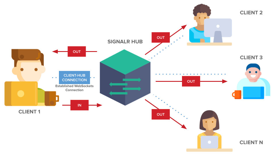 signal on the web