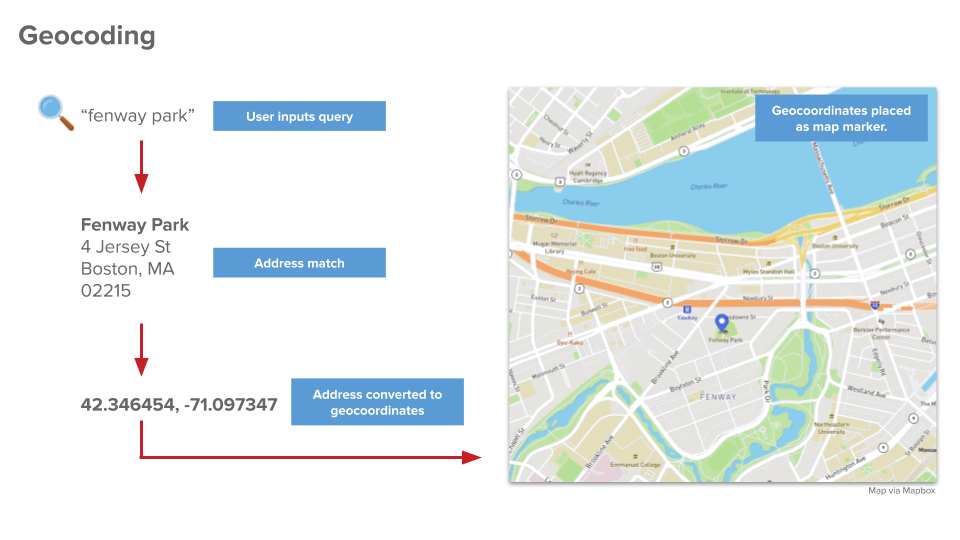 Mapbox Reverse Geocoding Example Real-Time Communication Glosary: What Is Geocoding? | Pubnub