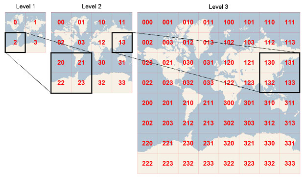 geohashing large scale example