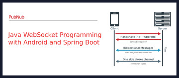 Java WebSocket Programming with Android and Spring Boot