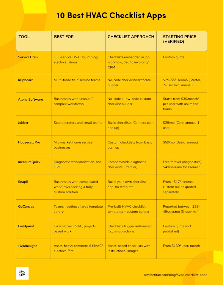 HVAC Checklist Apps