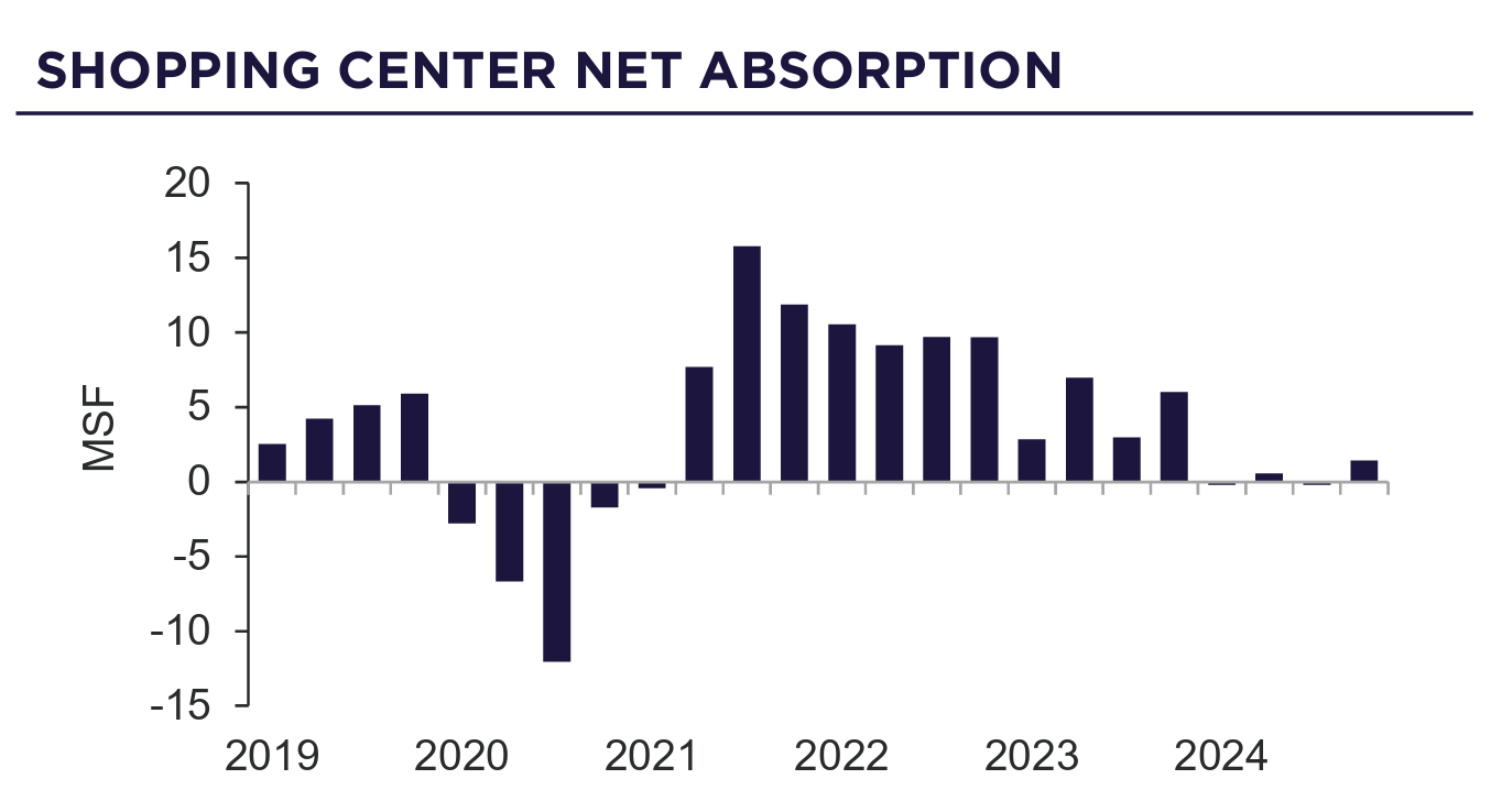 Retail Enters 2025 with Strong Momentum | Image 3