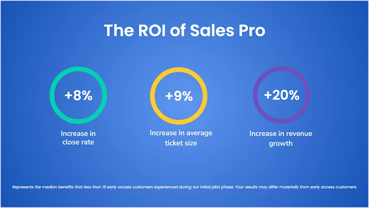 ROI of Sales Pro 11 Image