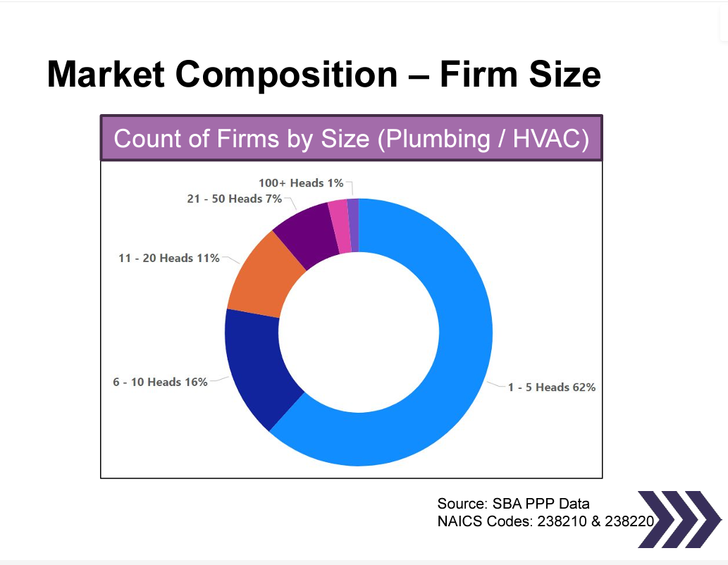 Olabi Webinar Recap Market Composition Image