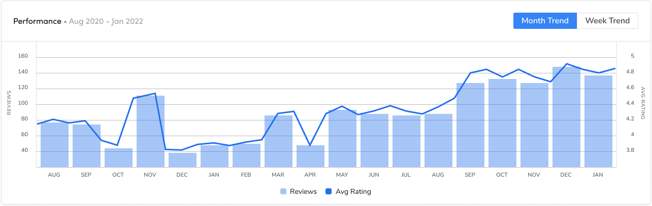 HVAC Company Names 7 Image