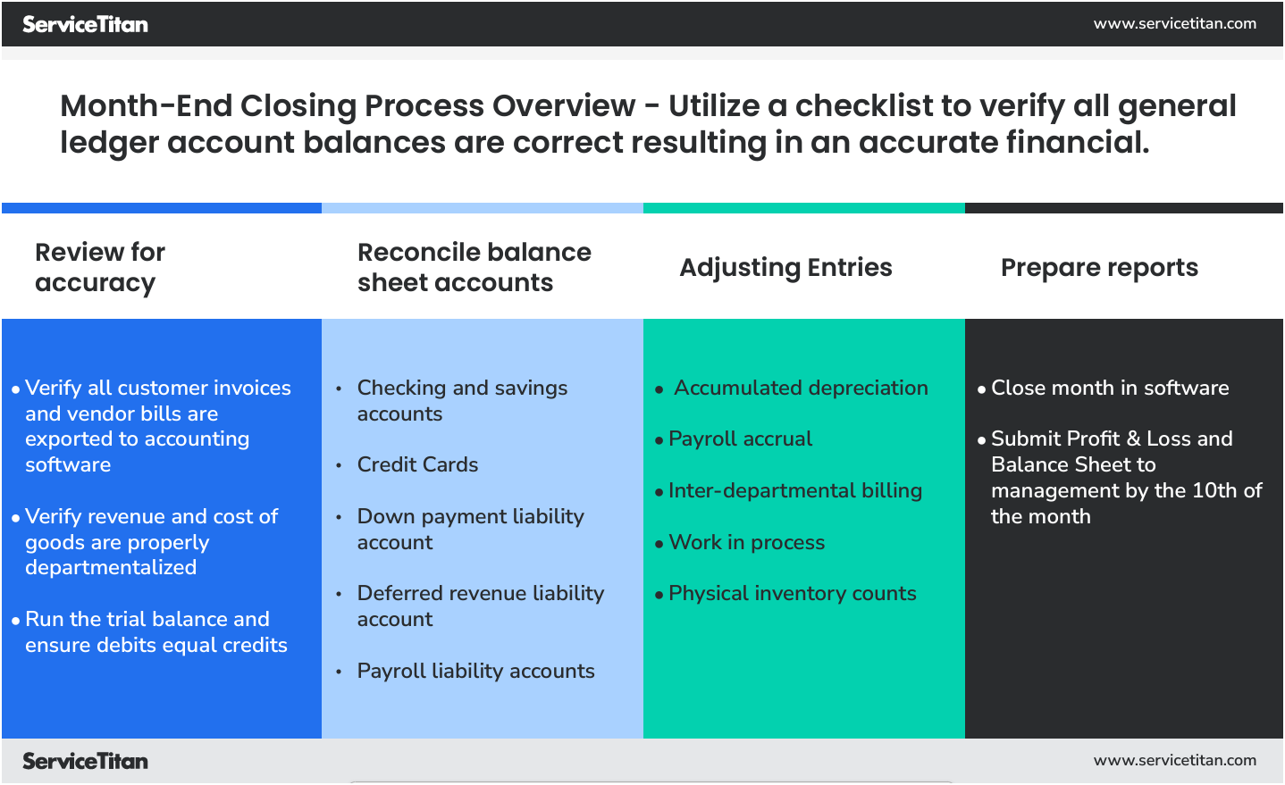 Mont-end Checklist 3 Image