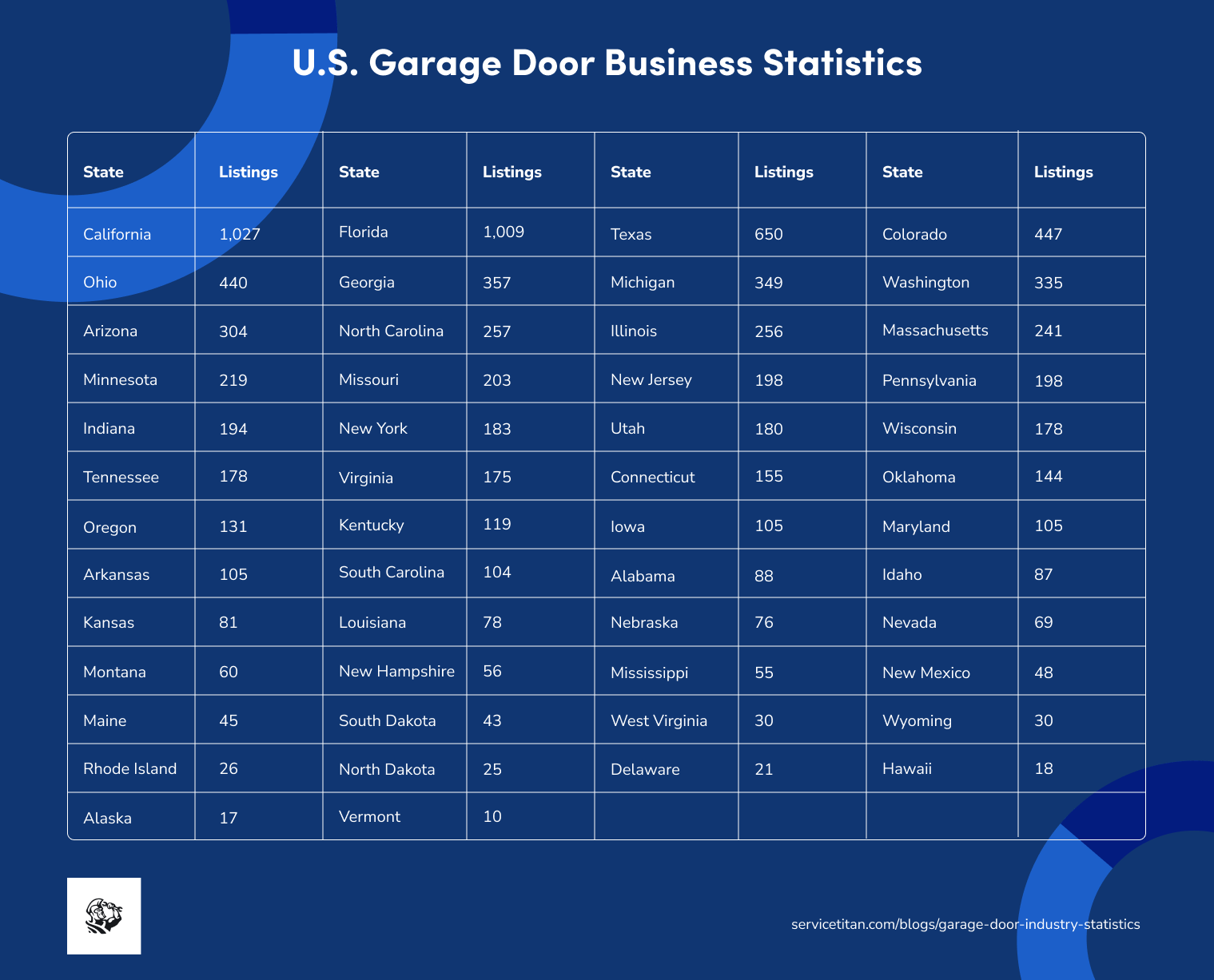 garage-door-industry-statistics