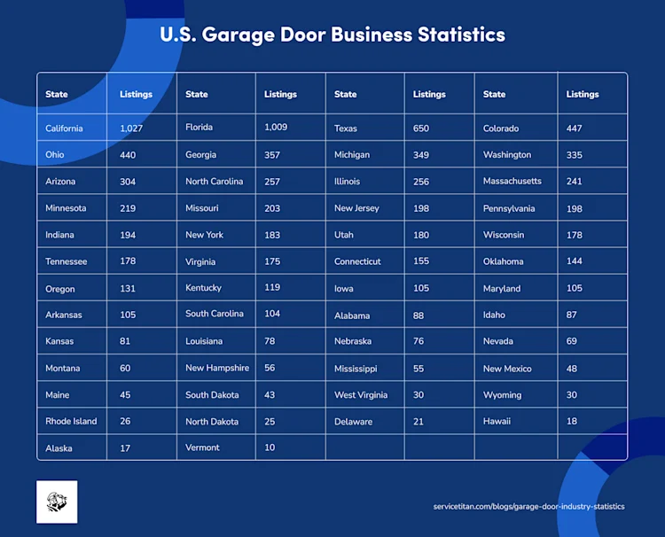 garage-door-industry-statistics