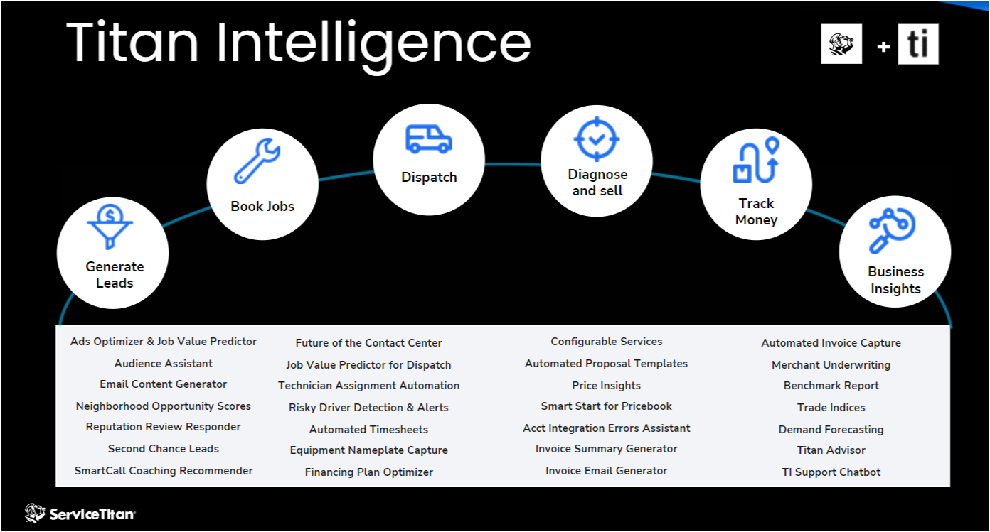 Titan Intelligence 17 Image