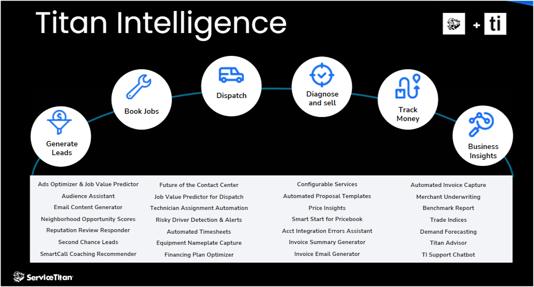 Titan Intelligence 17 Image
