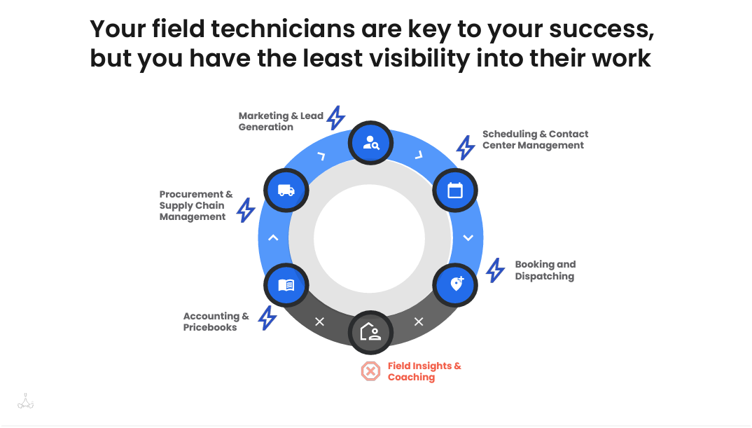 Your Field Technicians 9 Image