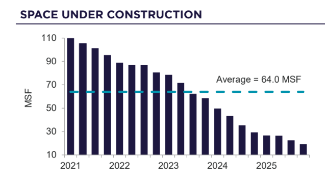 Comm Office | Image 4