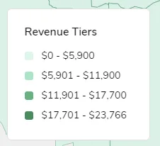 Revenue Tiers by Color