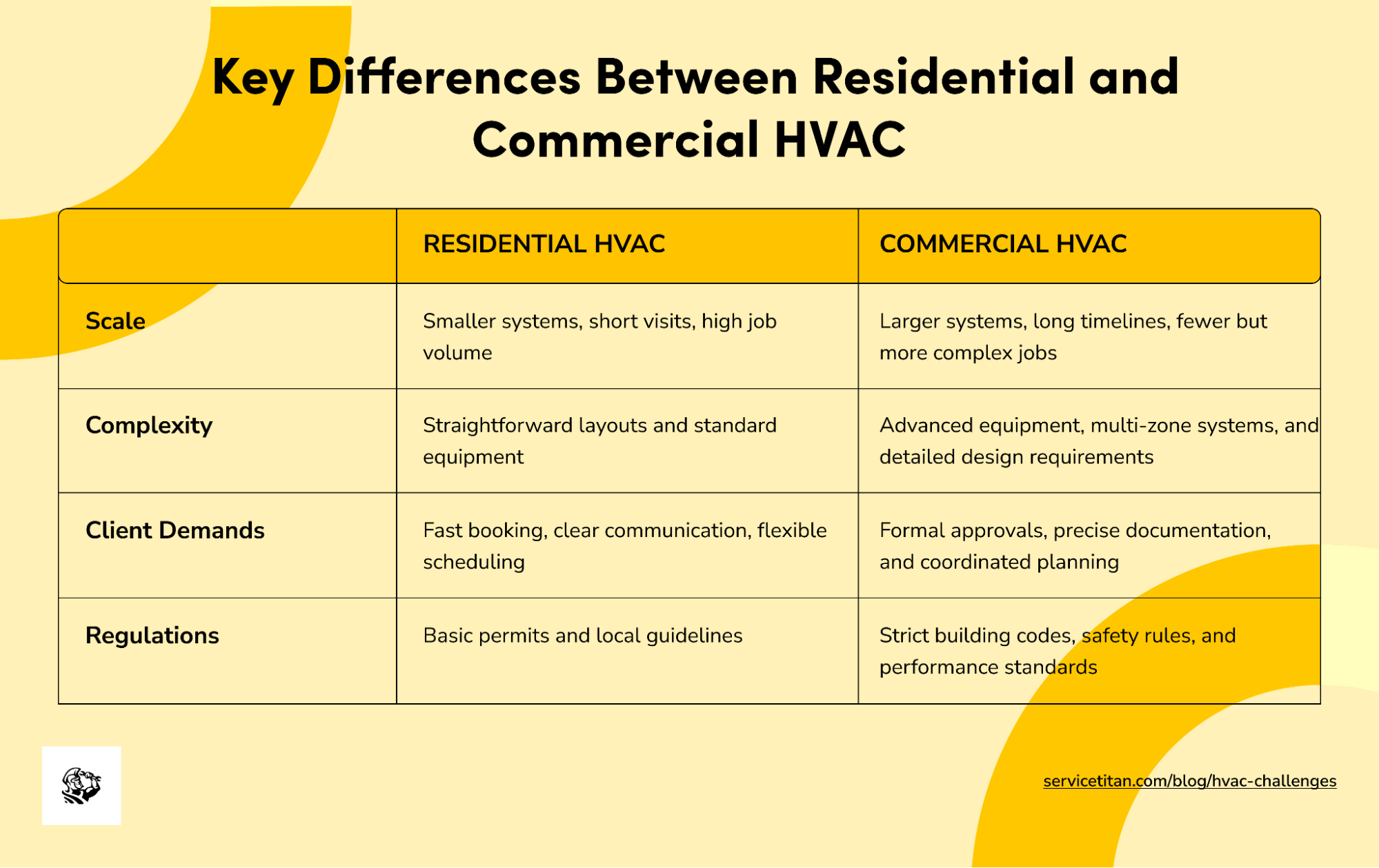 hvac-challenges