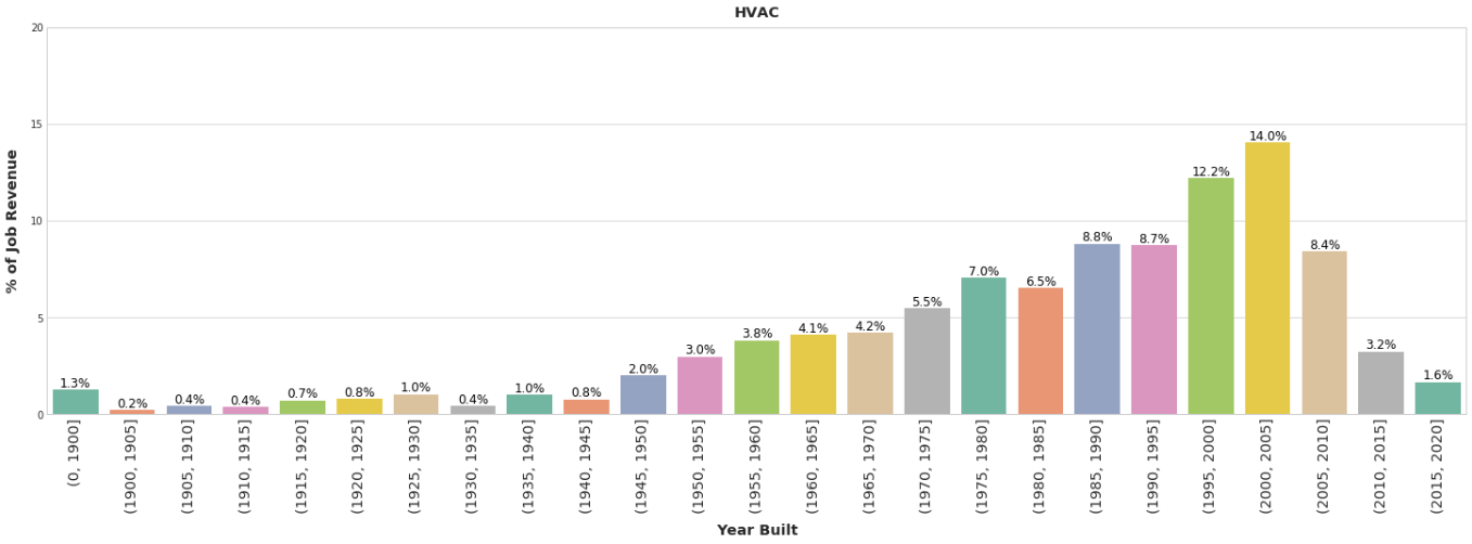 Property Data Image 2