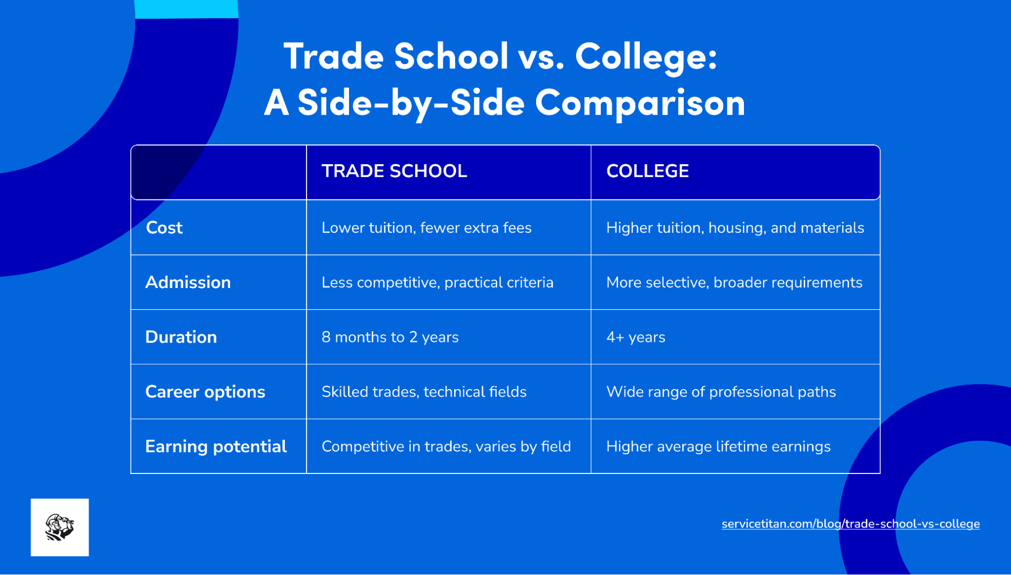 pros-and-cons-of-trade-school