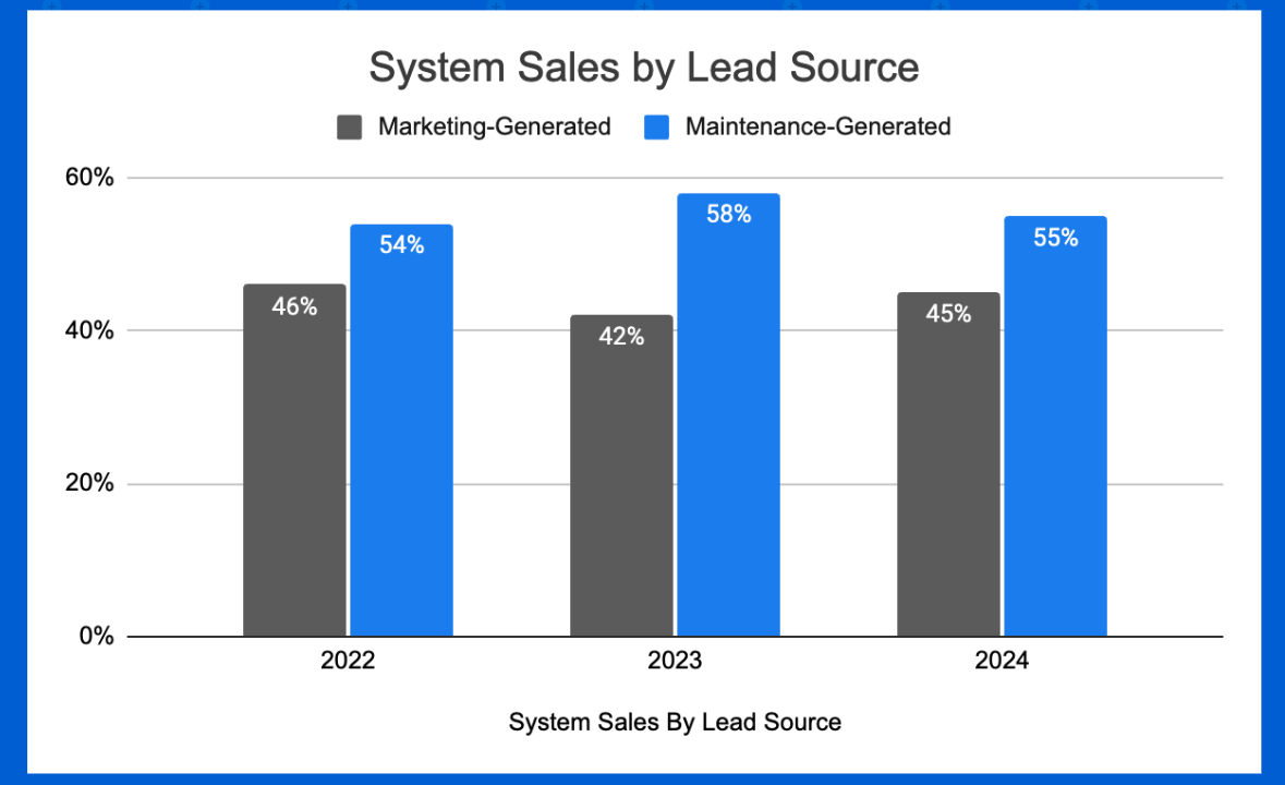 System Sales 2 Image