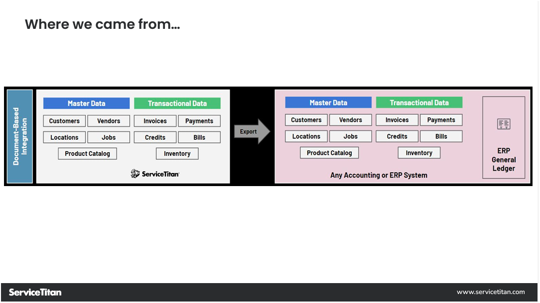 Where we came from 1 Image