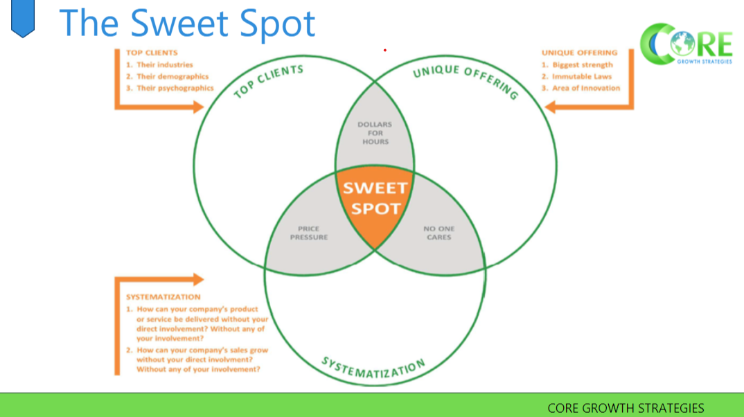 Webinar Recap Christeen Era Image 4 Image