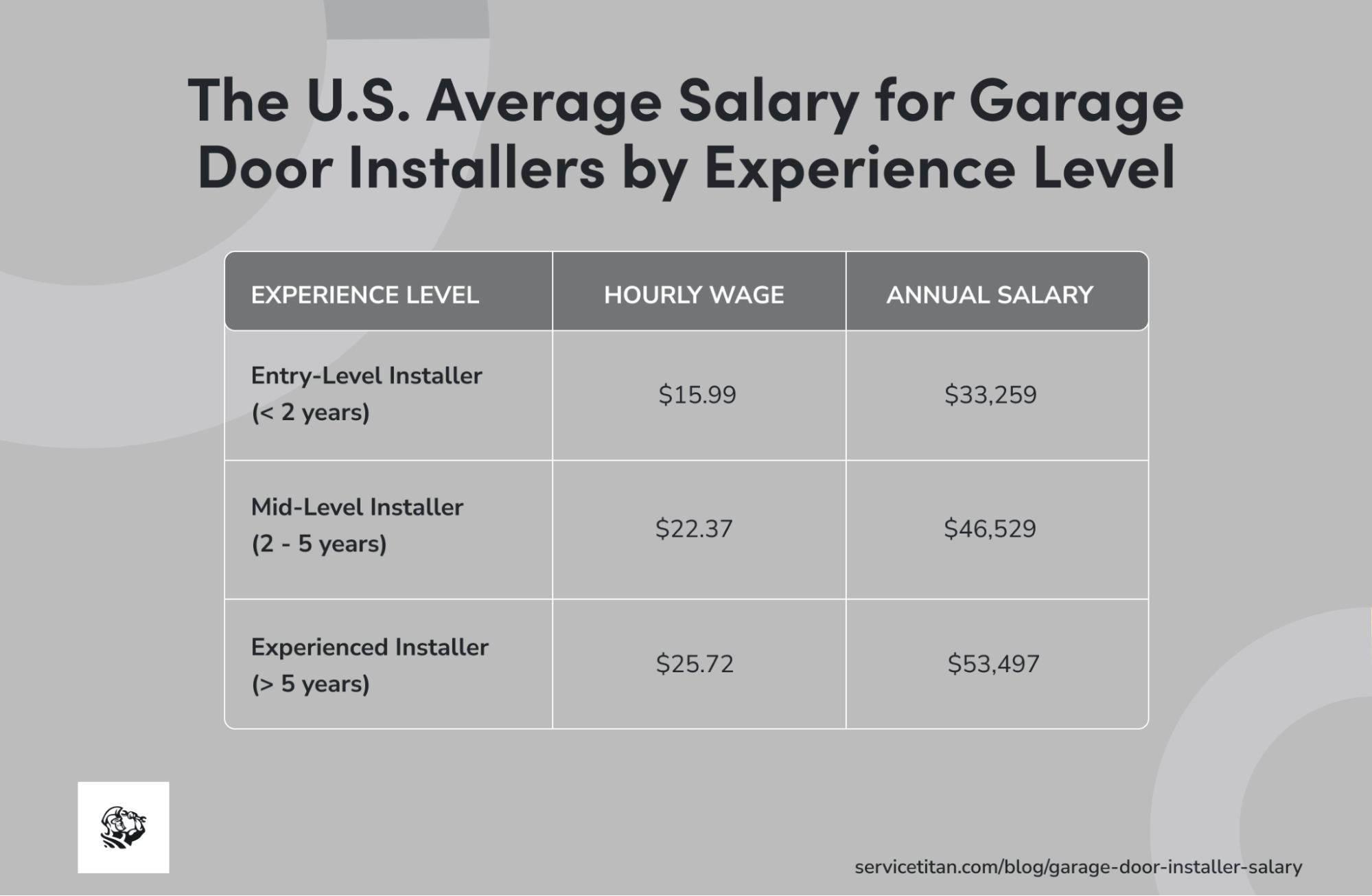 garage-door-installer-salary
