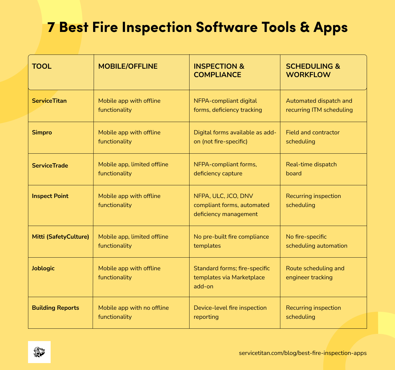 best-fire-protection-apps