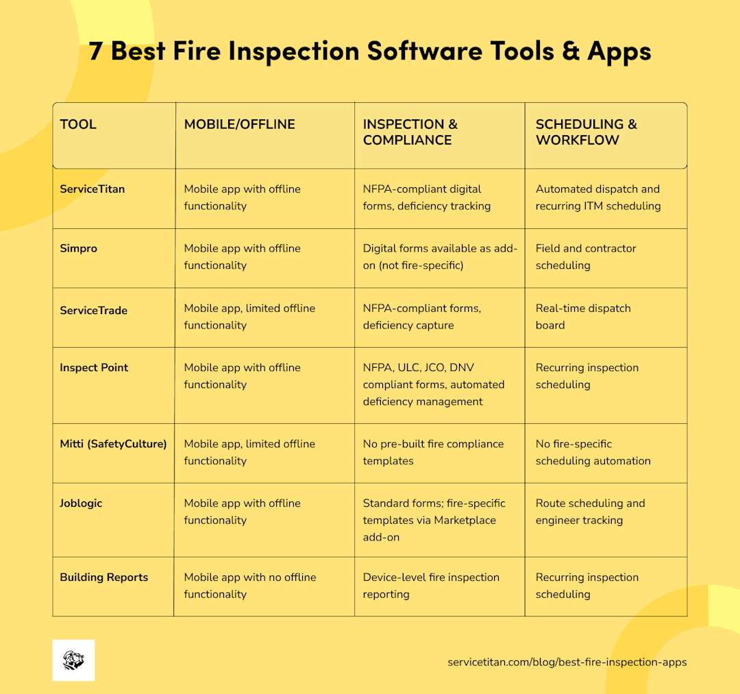 best-fire-protection-apps