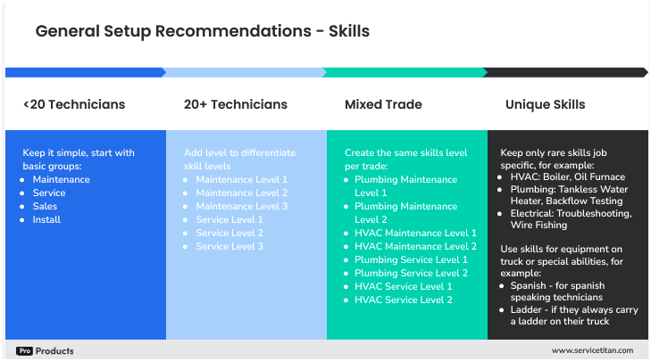 Skills 13 Image