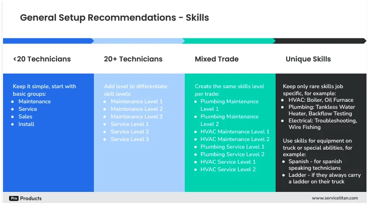 Skills 13 Image