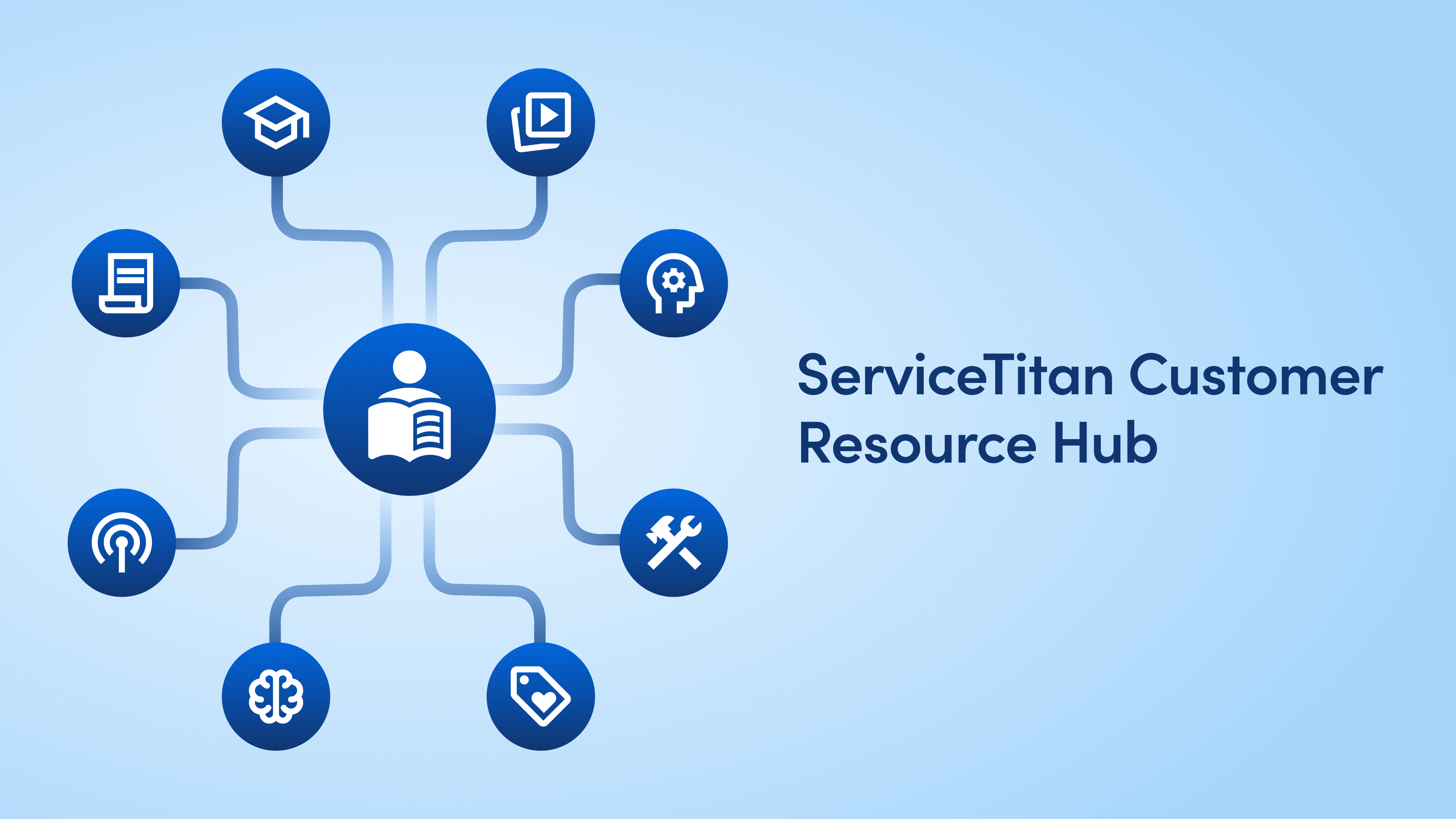 Customer Resource Hub is your one-stop shop for getting the most out of ServiceTitan