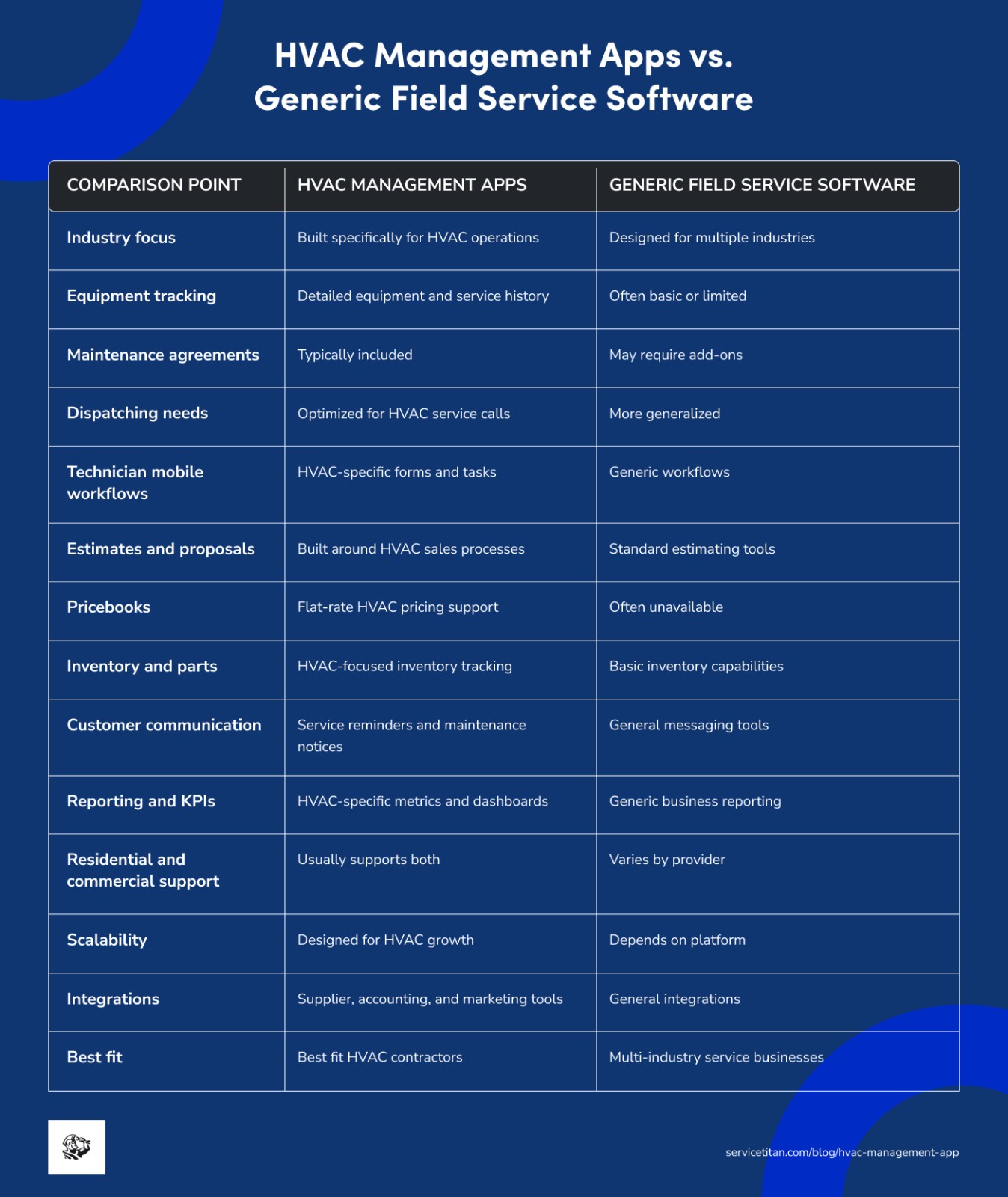 hvac-management-apps