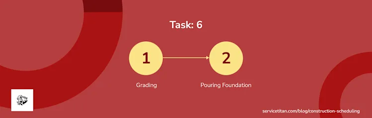 construction-scheduling