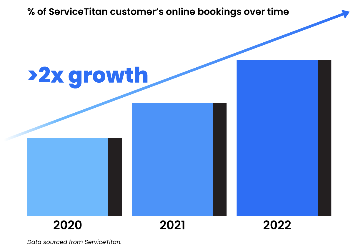 ServiceTitan to Acquire Schedule Engine