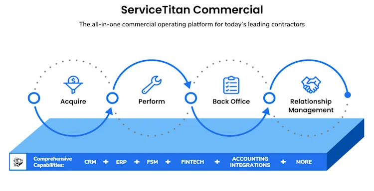 Commercial Image 1