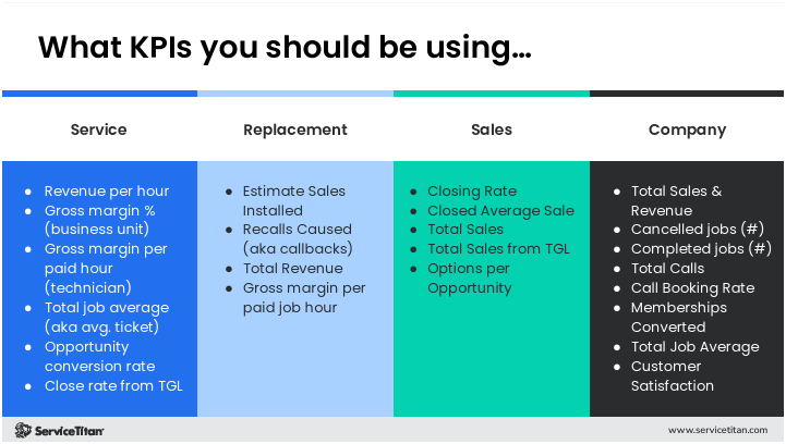 What KPIs You should be using 2 Image
