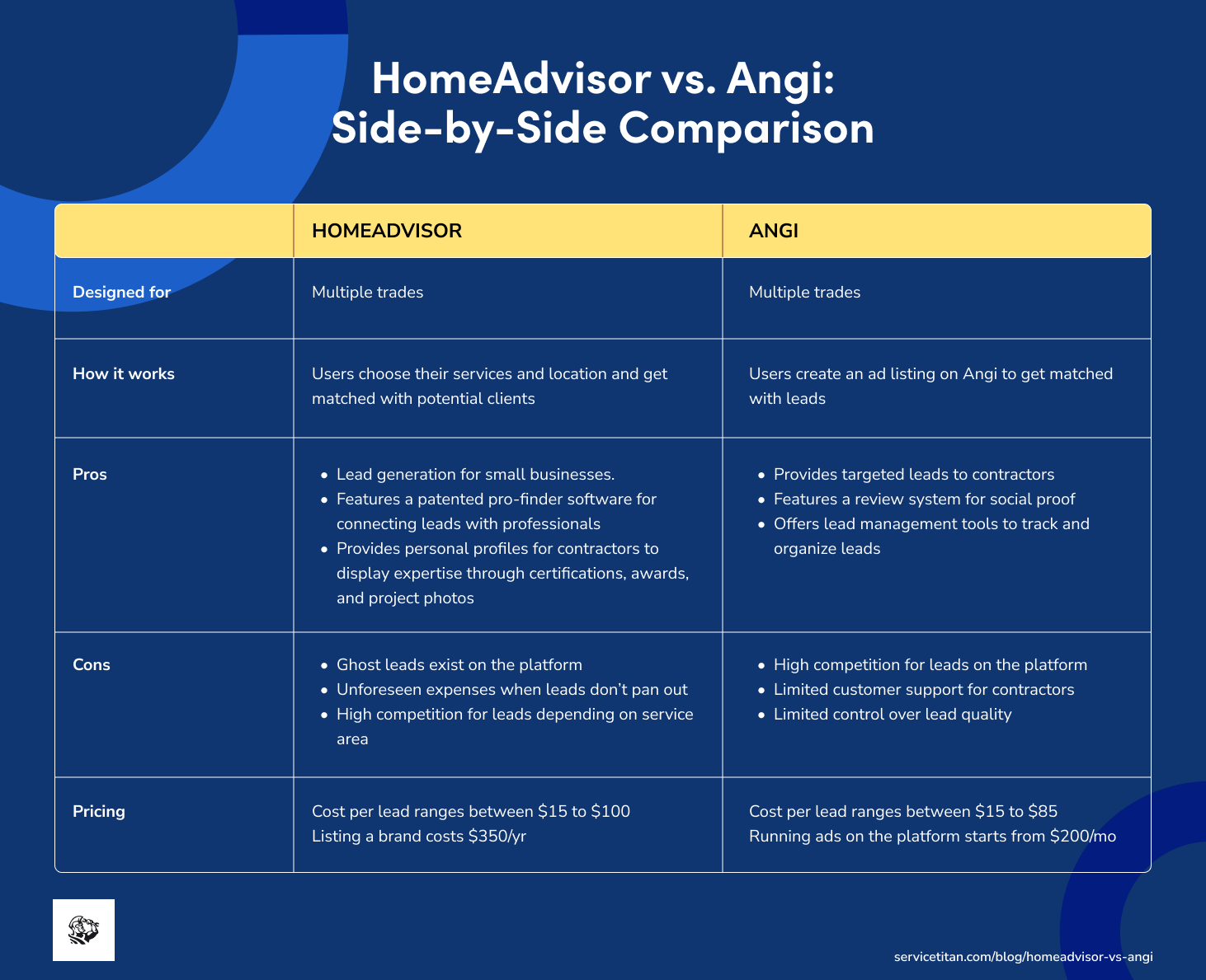 homeadvisor-vs-angi