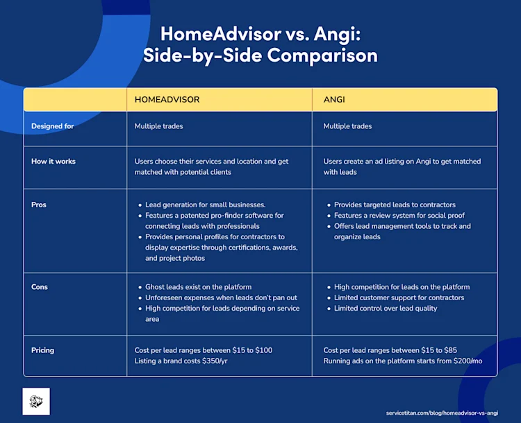 homeadvisor-vs-angi