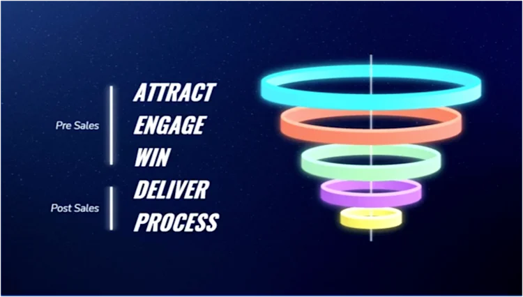 Funnel 1 Image